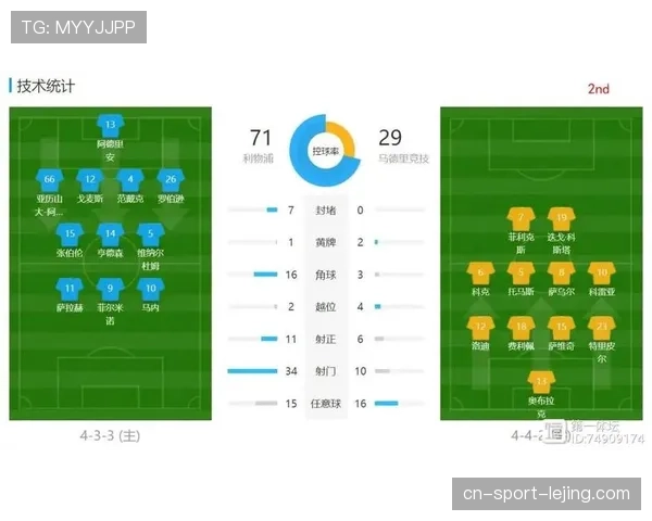 阵容轮换策略成双线作战关键 替补深度决定赛季走势